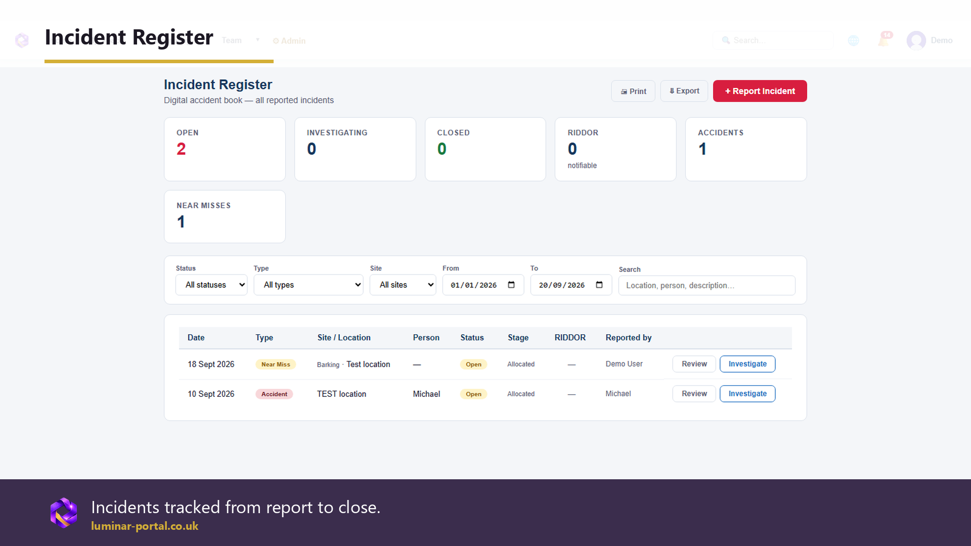 Incident and case records can be tracked from report to close.
