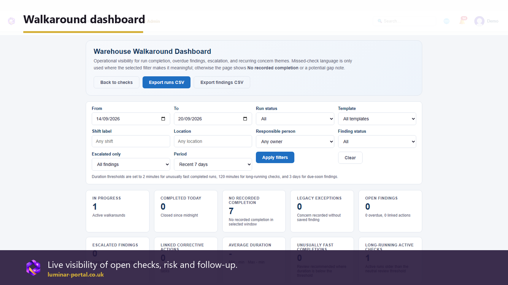 The walkaround dashboard gives visibility of open checks, risk and follow-up.